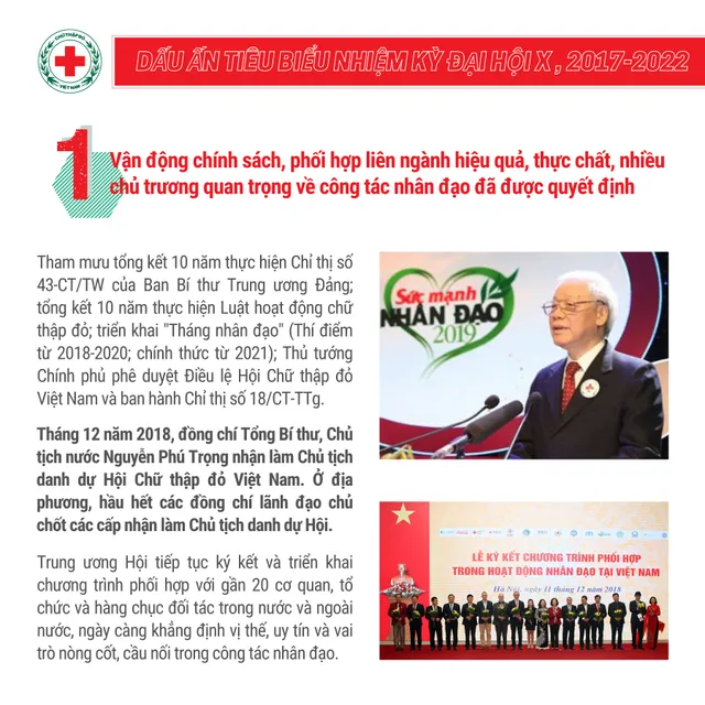 10 dấu ấn tiêu biểu của Hội Chữ thập đỏ Việt Nam trong nhiệm kỳ qua - Ảnh 1.