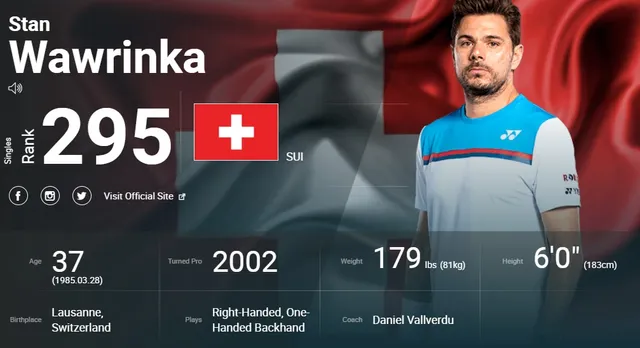 Lý Hoàng Nam lần đầu lọt top 300 ATP, xếp trên cả Stan Wawrinka - Ảnh 3.