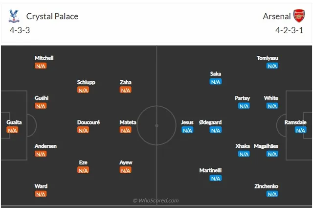 Thông tin trước trận đấu: Crystal Palace vs Arsenal | 02h00 ngày 6/8 - Ảnh 2.