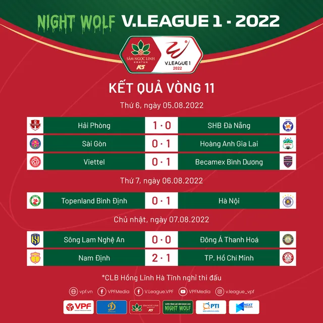 Vòng 11 Night Wolf V.League 1-2022: Kỷ lục mới về khán giả đến sân - Ảnh 1.