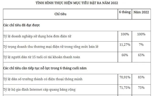 Thủ tướng chủ trì phiên họp Ủy ban Quốc gia về chuyển đổi số - Ảnh 2. Thủ tướng chủ trì phiên họp Ủy ban Quốc gia về chuyển đổi số - Ảnh 2.