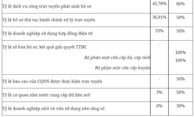 Thủ tướng chủ trì phiên họp Ủy ban Quốc gia về chuyển đổi số - Ảnh 3. Thủ tướng chủ trì phiên họp Ủy ban Quốc gia về chuyển đổi số - Ảnh 3.