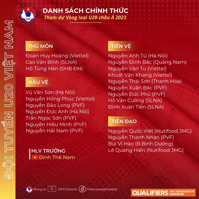 ĐT U20 Việt Nam chốt danh sách chính thức tham dự Vòng loại U20 châu Á 2023 - Ảnh 1.
