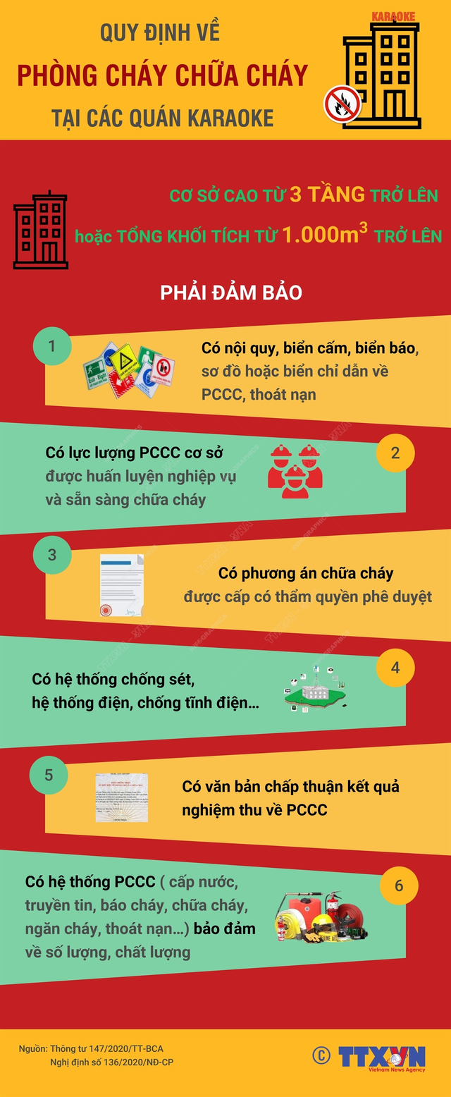 Quy định về phòng cháy chữa cháy tại các vũ trường, quán karaoke - Ảnh 1.