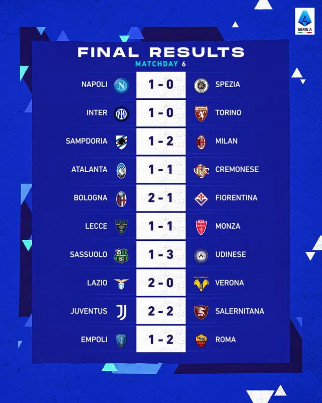 AS Roma vượt qua Empoli trên sân khách - Ảnh 2.