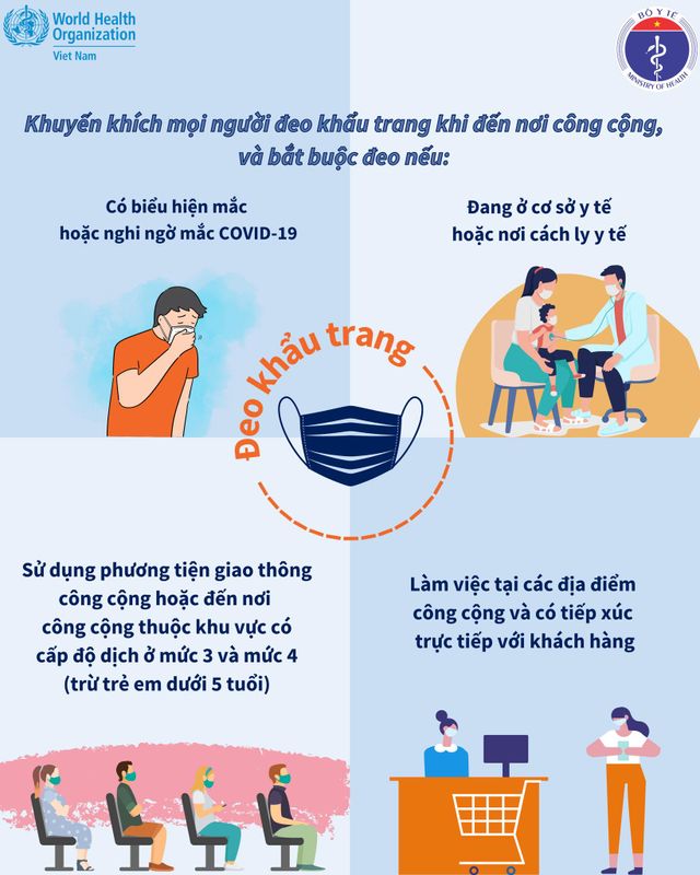 Infographics: 2K+ phòng, chống dịch COVID-19 trong tình hình mới - Ảnh 1.