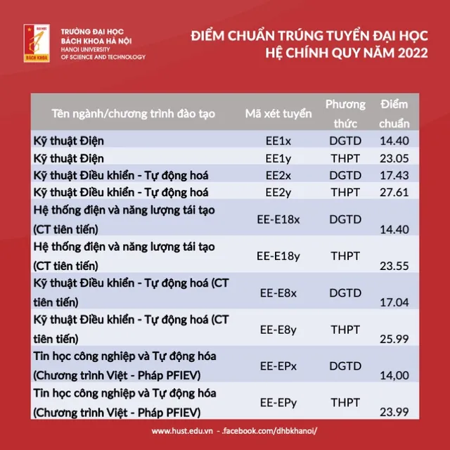 Tra cứu điểm chuẩn các trường đại học năm 2022 - Ảnh 17.