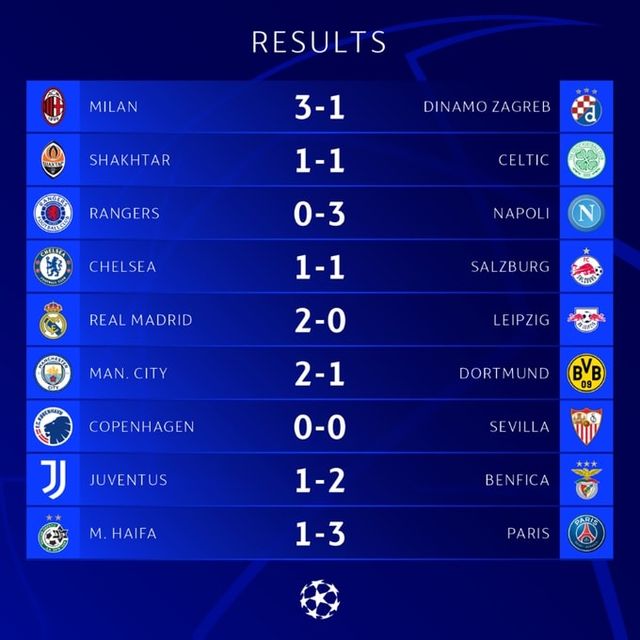 UEFA Champions League | Milan, Real thắng nhàn; Juventus thua trận thứ 2 liên tiếp - Ảnh 5.