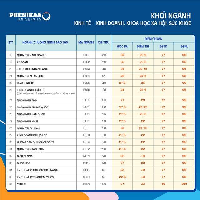 Tra cứu điểm chuẩn các trường đại học năm 2022 - Ảnh 27.