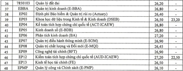 Tra cứu điểm chuẩn các trường đại học năm 2022 - Ảnh 12.