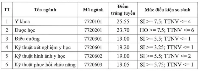 Tra cứu điểm chuẩn các trường đại học năm 2022 - Ảnh 40.