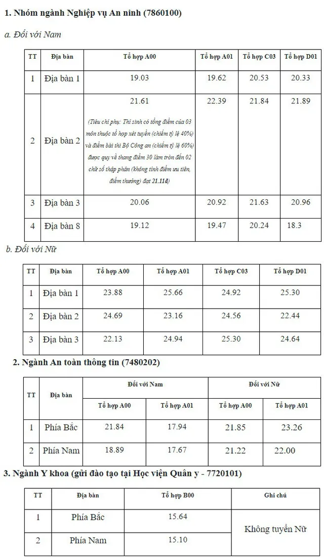 Tra cứu điểm chuẩn các trường đại học năm 2022 - Ảnh 39.