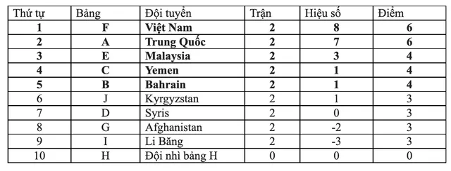 Kịch bản nào để U20 Việt Nam đi tiếp ở vòng loại U20 châu Á 2023? - Ảnh 3.