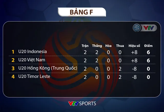 Lịch trực tiếp Vòng loại U20 châu Á 2023 hôm nay, 18/9 | U20 Việt Nam vs U20 Indonesia - Ảnh 2.