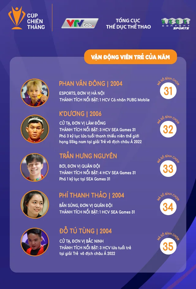 Cúp Chiến thắng trở lại với 11 hạng mục giải thưởng - Ảnh 5.