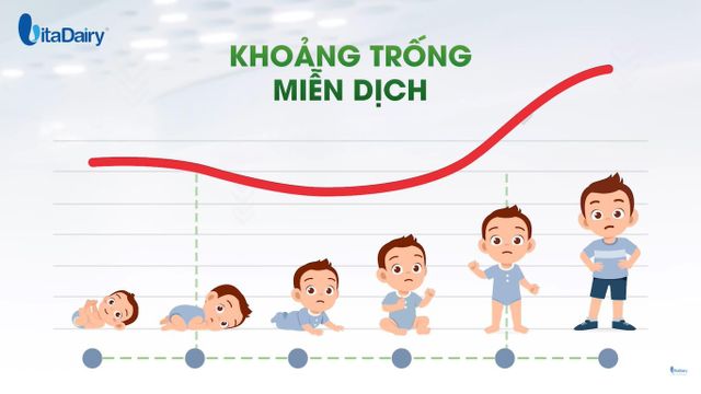 Lợi ích từ hàng rào miễn dịch bố mẹ không nên bỏ qua - Ảnh 1.