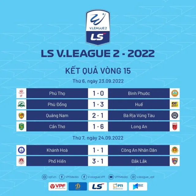 Sau vòng 15 LS V.League 2-2022 | Ngày càng khó lường! - Ảnh 1.