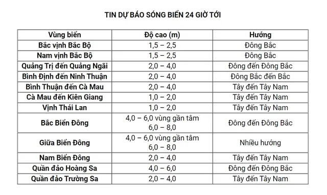 CẬP NHẬT: Bão số 4 tăng 1 cấp, dự báo còn mạnh thêm - Ảnh 35.