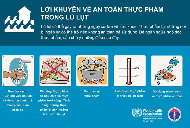 Infographic: Những việc cần làm sau bão và lưu ý đảm bảo an toàn thực phẩm, y tế - Ảnh 2.