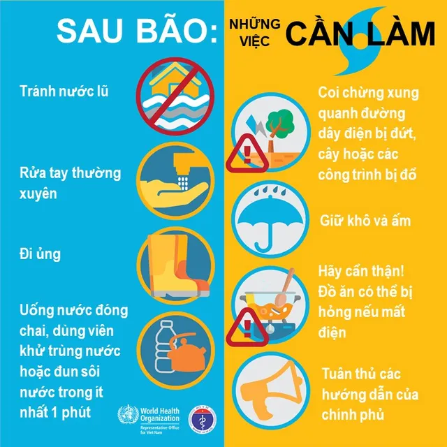 Infographic: Những việc cần làm sau bão và lưu ý đảm bảo an toàn thực phẩm, y tế - Ảnh 1.