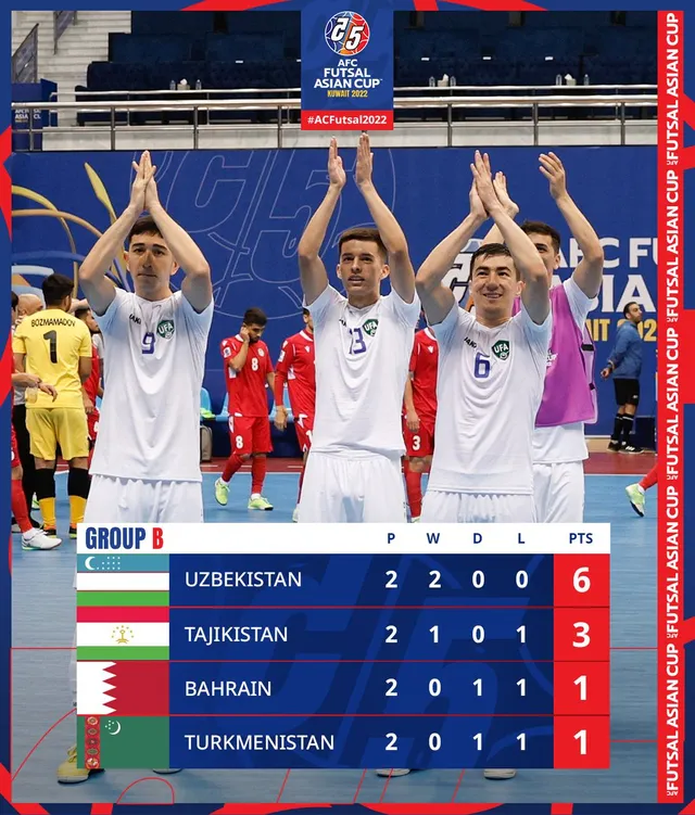 VCK Futsal châu Á 2022: ĐT Uzbekistan sớm giành quyền vào tứ kết   - Ảnh 2.