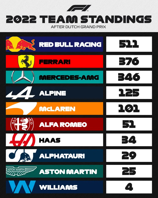 Max Verstappen chiến thắng tại GP Hà Lan | F1 - Ảnh 4.