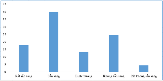 TP. Hồ Chí Minh: Khảo sát nhu cầu khám chữa bệnh của người dân tại các trạm y tế phường, xã  - Ảnh 1.