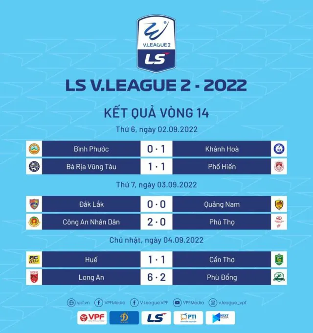 Vòng 14 LS V.League 2-2022: Hình thành cuộc đua “song mã” - Ảnh 1.