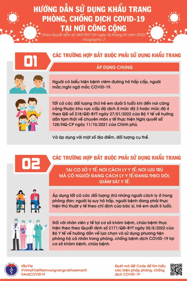 Infographic: Hướng dẫn sử dụng khẩu trang phòng, chống dịch COVID-19 tại nơi công cộng - Ảnh 1.