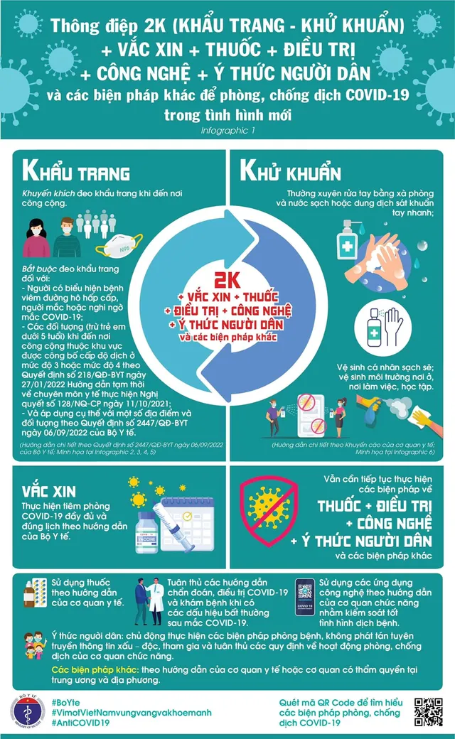 Infographic: Thông điệp phòng, chống dịch COVID-19 trong tình hình mới - Ảnh 1.