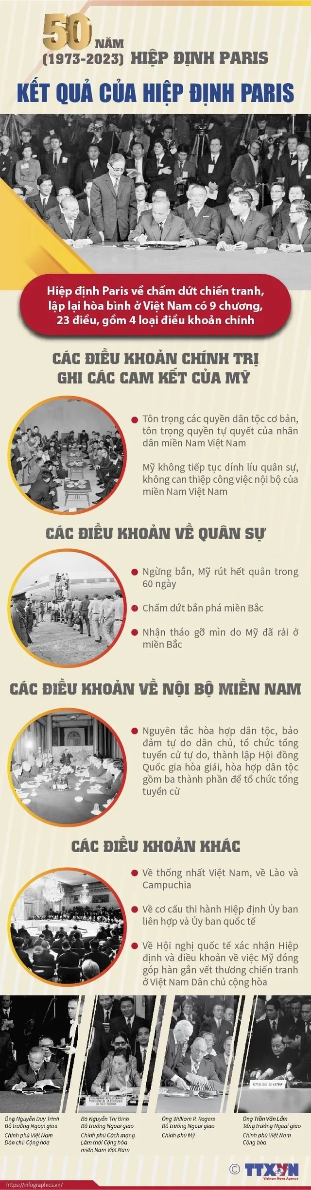 50 năm Hiệp định Paris (1973-2023): Kết quả của Hiệp định Paris - Ảnh 1.