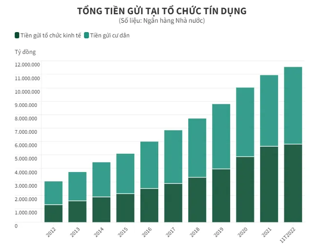 Sau Tết, hàng loạt ngân hàng hạ lãi suất tiền gửi - Ảnh 1.