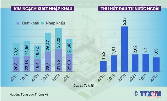 Toàn cảnh bức tranh kinh tế tháng 1/2023 - Ảnh 2.