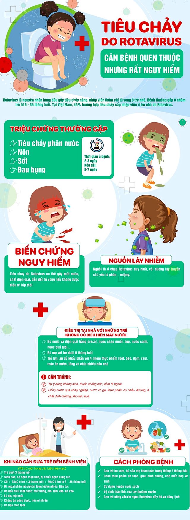 Infographic: Tiêu chảy do Rotavirus - Căn bệnh quen thuộc nhưng rất nguy hiểm - Ảnh 1.