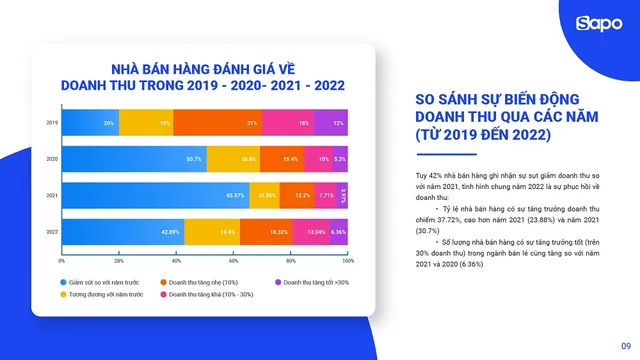 Xu hướng mở rộng bán hàng đa kênh và tối ưu vận hành trong năm 2023 - Ảnh 1.