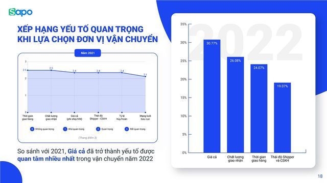 Xu hướng mở rộng bán hàng đa kênh và tối ưu vận hành trong năm 2023 - Ảnh 6.