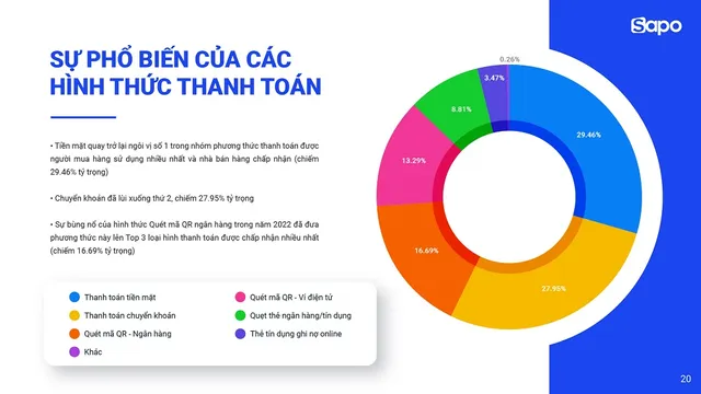 Xu hướng mở rộng bán hàng đa kênh và tối ưu vận hành trong năm 2023 - Ảnh 4.