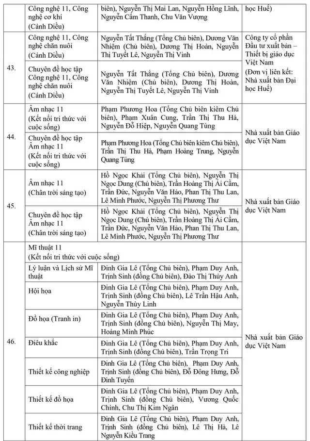 Bộ GD&ĐT phê duyệt danh mục sách giáo khoa lớp 8 và lớp 11  - Ảnh 15.