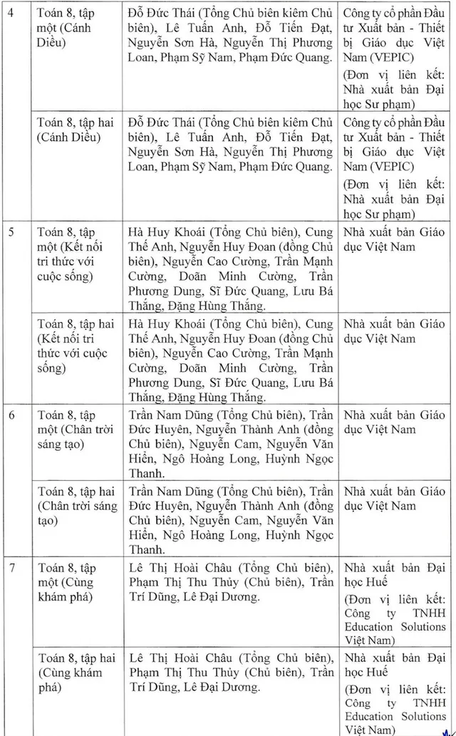 Bộ GD&ĐT phê duyệt danh mục sách giáo khoa lớp 8 và lớp 11  - Ảnh 2.