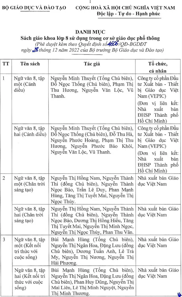 Bộ GD&ĐT phê duyệt danh mục sách giáo khoa lớp 8 và lớp 11  - Ảnh 1.