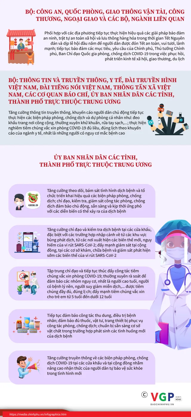 Infographics: Tăng cường công tác phòng, chống dịch dịp Tết Nguyên đán và mùa lễ hội 2023 - Ảnh 2. Infographics: Tăng cường công tác phòng, chống dịch dịp Tết Nguyên đán và mùa lễ hội 2023 - Ảnh 2.