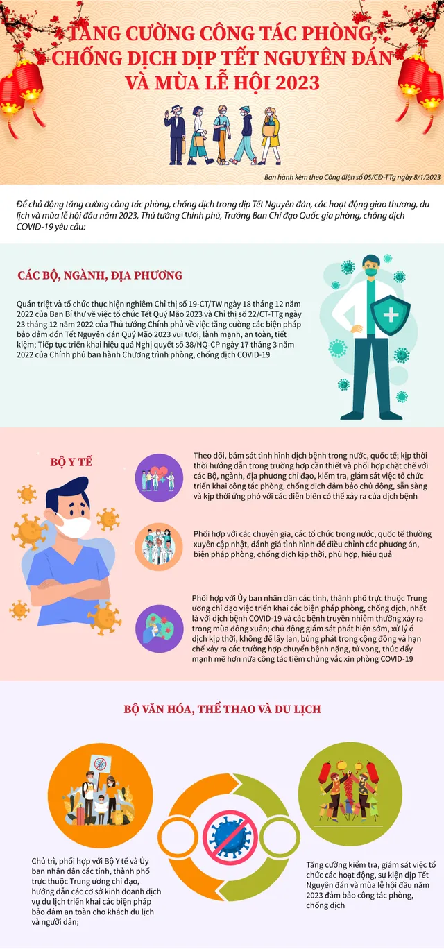 Infographics: Tăng cường công tác phòng, chống dịch dịp Tết Nguyên đán và mùa lễ hội 2023 - Ảnh 1. Infographics: Tăng cường công tác phòng, chống dịch dịp Tết Nguyên đán và mùa lễ hội 2023 - Ảnh 1.