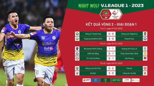 Vòng 2 Night Wolf V.League 1 - 2023: Gọi tên Thép Xanh Nam Định và CLB Hà Nội - Ảnh 1.