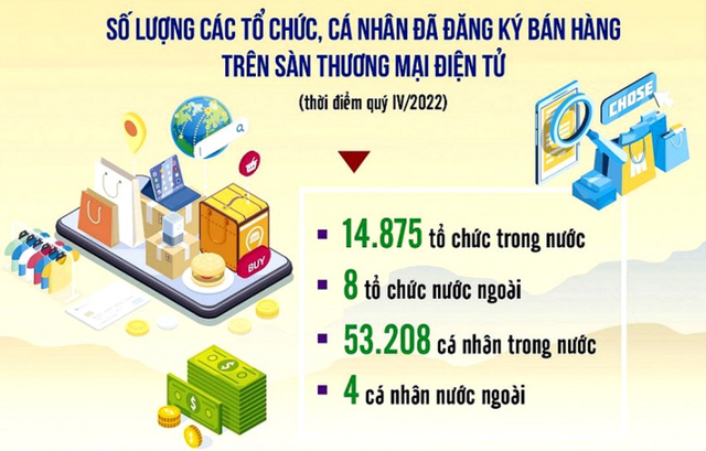 Ngành thuế có thông tin hơn 53.000 người bán trên sàn thương mại điện tử  - Ảnh 1.