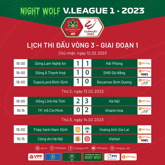 CẬP NHẬT Kết quả & BXH V.League 2023 ngày 13/02: CLB Hà Nội tạm chiếm ngôi đầu bảng - Ảnh 1.