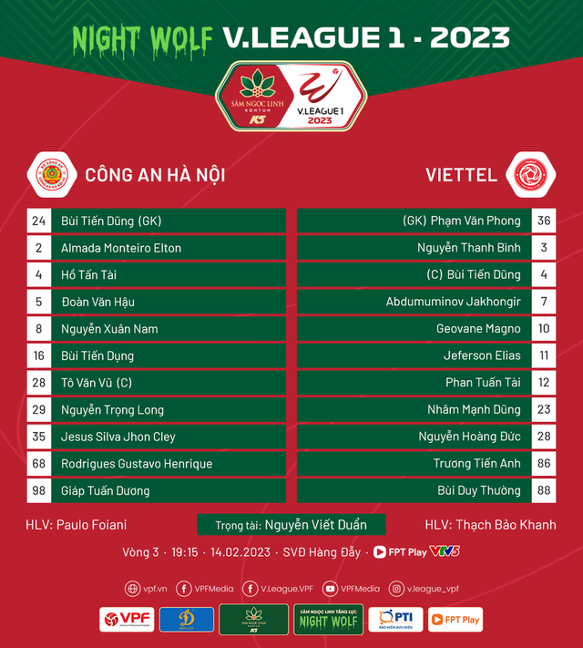 Vòng 3 V.League2023 | CLB Công An Hà Nội 1-2 CLB Viettel | Chủ nhà thua trận derby Thủ đô thứ 2 liên tiếp - Ảnh 2.