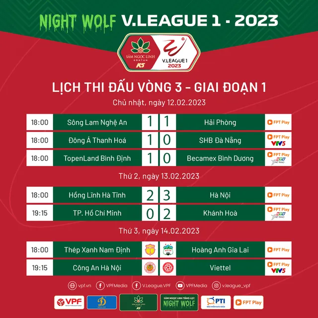 Lịch thi đấu và trực tiếp V.League hôm nay (14/2) | Tâm điểm Công An Hà Nội gặp CLB Viettel - Ảnh 1.