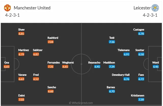 Thông tin trước trận đấu: Man Utd - Leicester City | 21h00 ngày 19/02   - Ảnh 2.