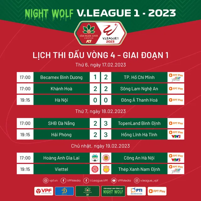 Lịch thi đấu và trực tiếp V.League hôm nay (19/2) | HAGL đối đầu CAHN - Ảnh 3.