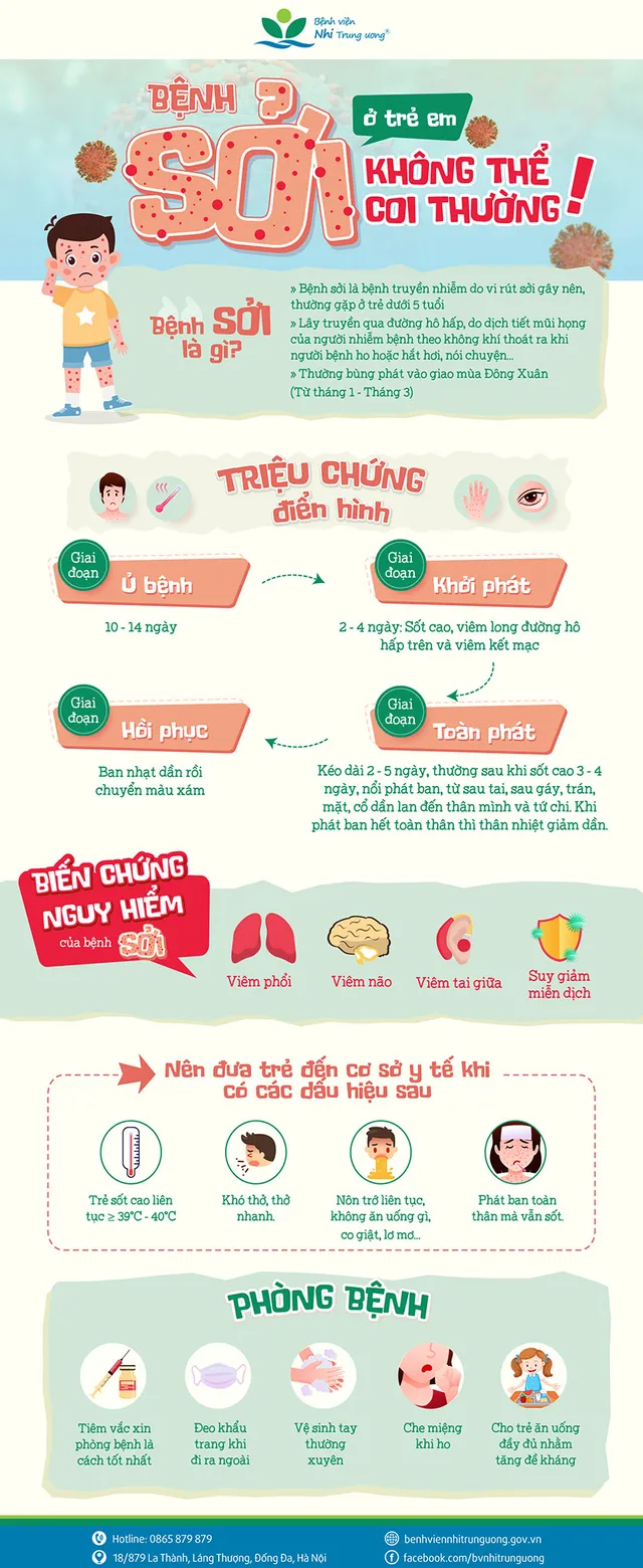 Infographic: Bệnh sởi ở trẻ em - Không thể coi thường - Ảnh 1.